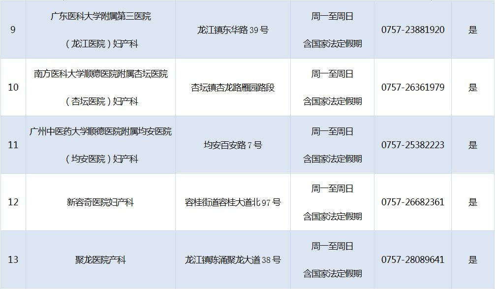 顺德区疫苗接种地方,区的预防接种部门在哪