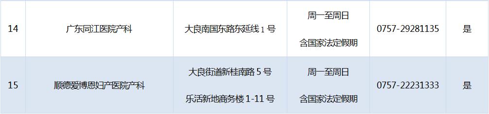 顺德区疫苗接种地方,区的预防接种部门在哪