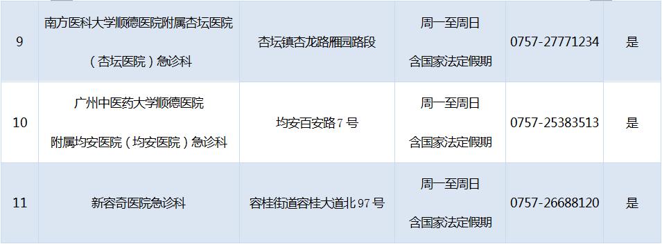 顺德区疫苗接种地方,区的预防接种部门在哪