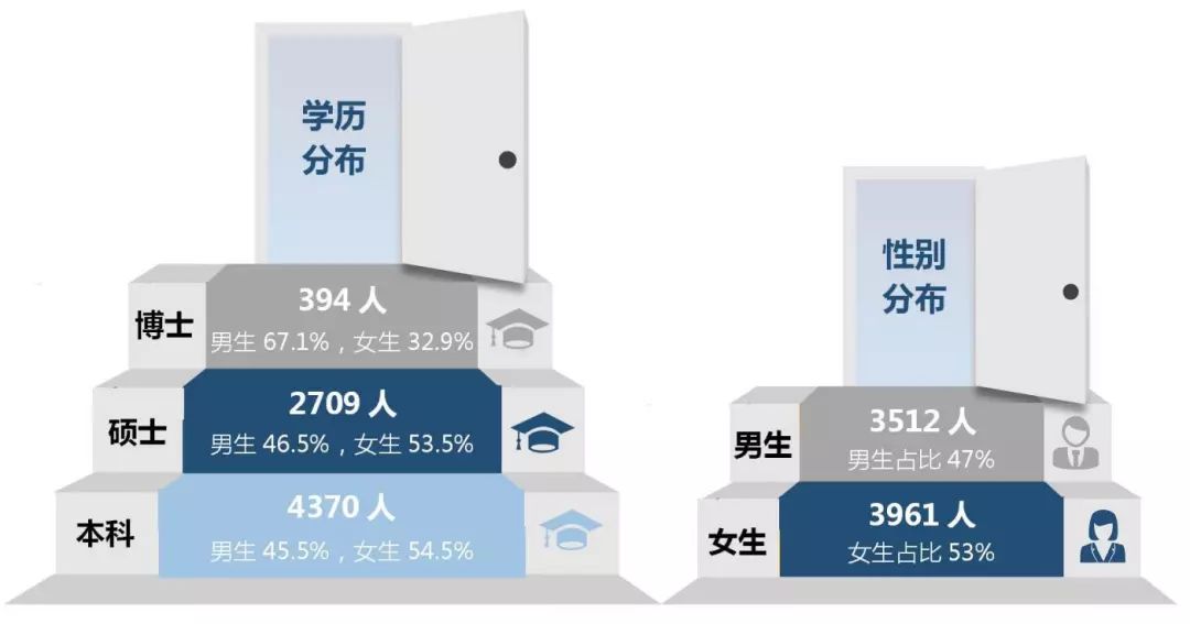 厦门大学毕业生就业质量报告,厦门大学毕业2024年本科生就业率