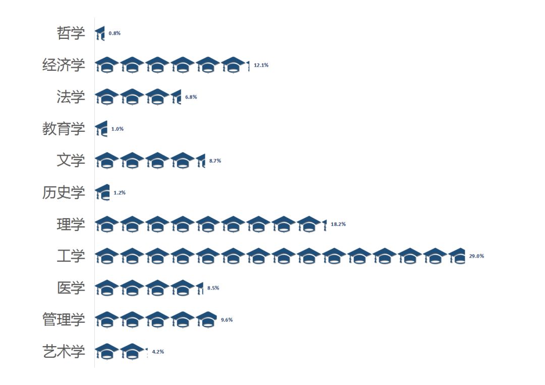 厦门大学毕业生就业质量报告,厦门大学毕业2024年本科生就业率