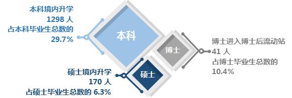 厦门大学毕业生就业质量报告,厦门大学毕业2024年本科生就业率