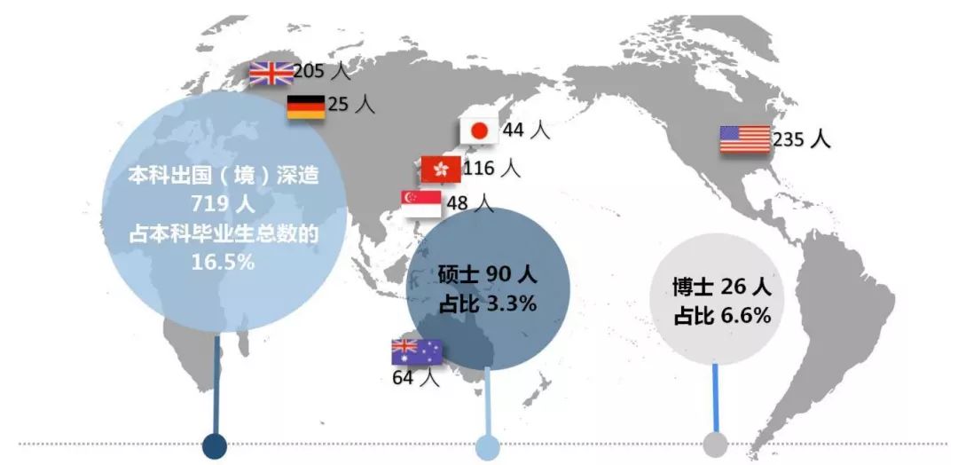 厦门大学毕业生就业质量报告,厦门大学毕业2024年本科生就业率