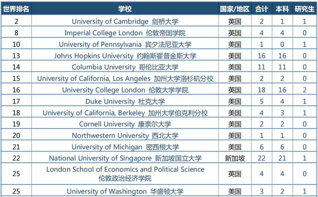 厦门大学毕业生就业质量报告,厦门大学毕业2024年本科生就业率