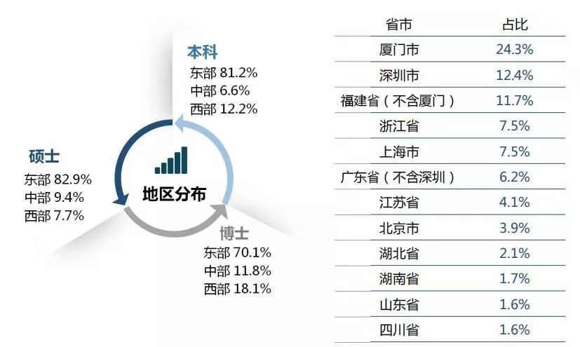 厦门大学毕业生就业质量报告,厦门大学毕业2024年本科生就业率