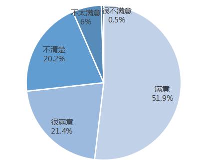 厦门大学毕业生就业质量报告,厦门大学毕业2024年本科生就业率