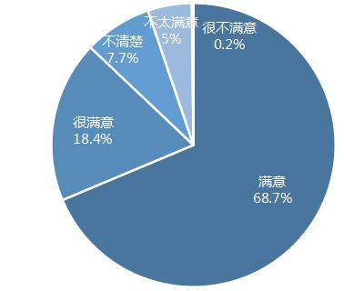 厦门大学毕业生就业质量报告,厦门大学毕业2024年本科生就业率