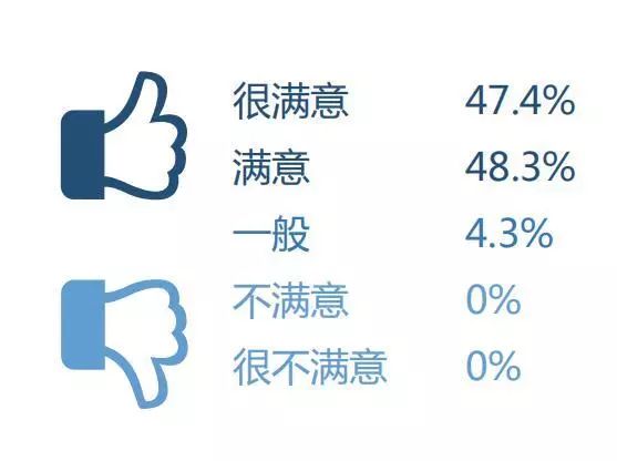 厦门大学毕业生就业质量报告,厦门大学毕业2024年本科生就业率