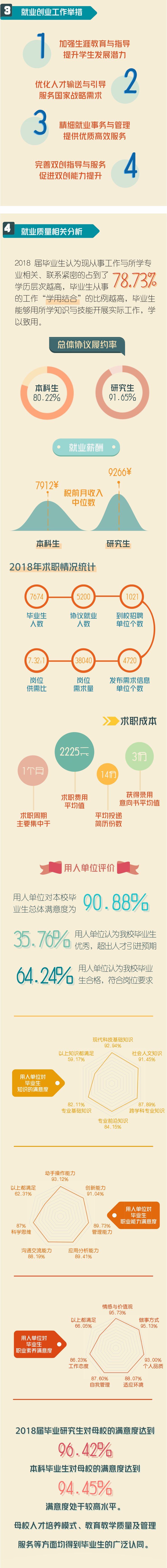 权威发布｜河海大学2018年毕业生就业质量年度报告