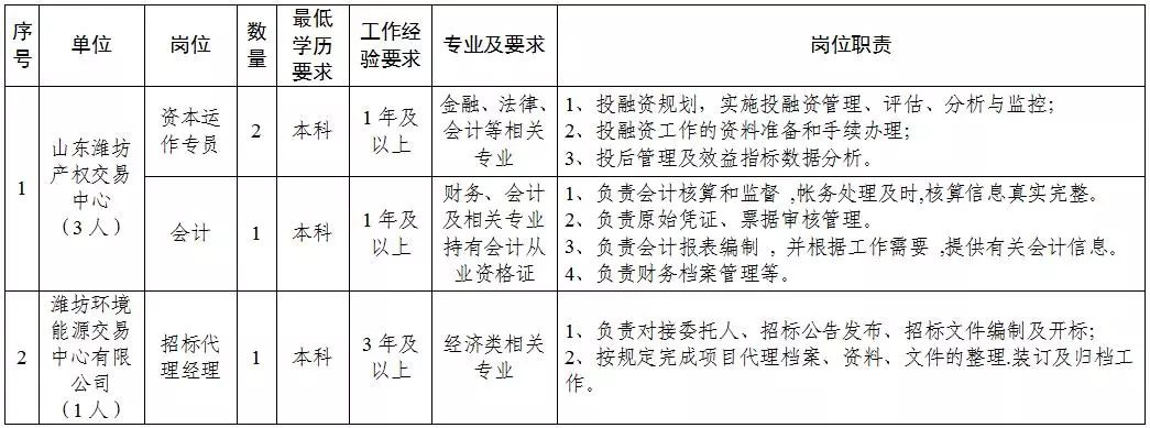 公开招聘9个岗位招11人,八名工作人员招聘信息