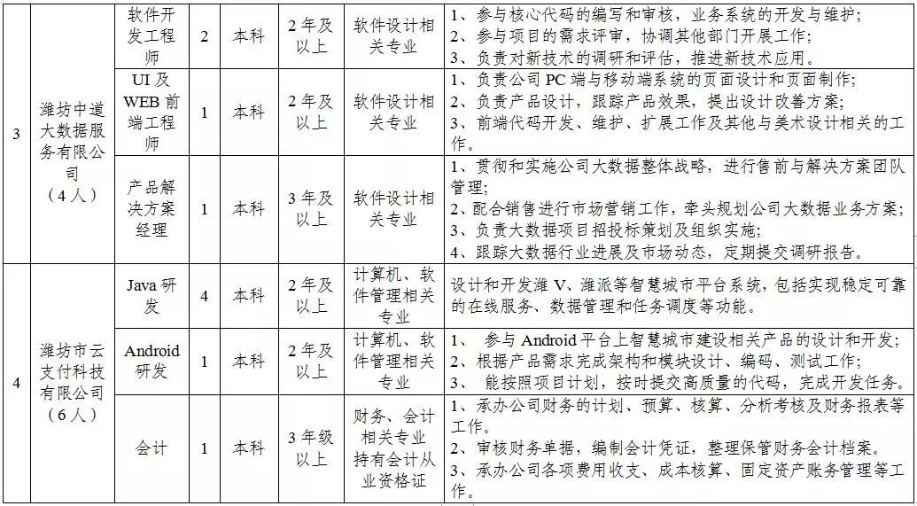 公开招聘9个岗位招11人,八名工作人员招聘信息