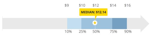 鍒橀洴妯＄壒鑱屼笟浠嬬粛,鍒橀洴妯＄壒鑱屼笟鍒嗘瀽