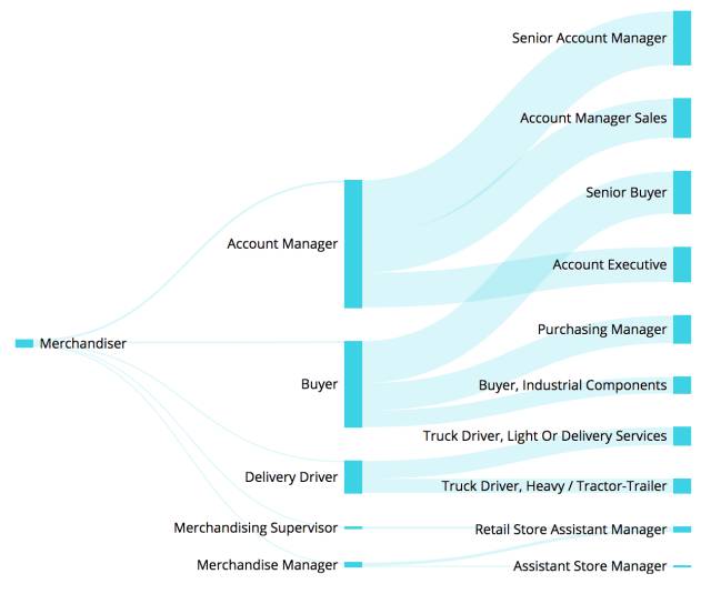 鍒橀洴妯＄壒鑱屼笟浠嬬粛,鍒橀洴妯＄壒鑱屼笟鍒嗘瀽