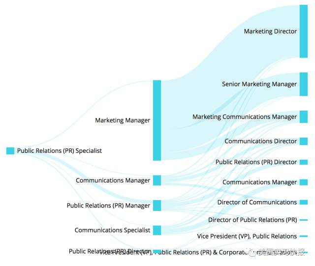 鍒橀洴妯＄壒鑱屼笟浠嬬粛,鍒橀洴妯＄壒鑱屼笟鍒嗘瀽
