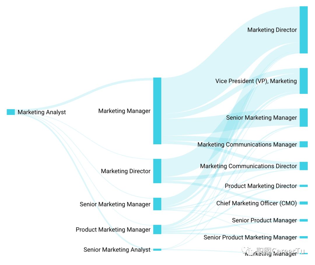 鍒橀洴妯＄壒鑱屼笟浠嬬粛,鍒橀洴妯＄壒鑱屼笟鍒嗘瀽