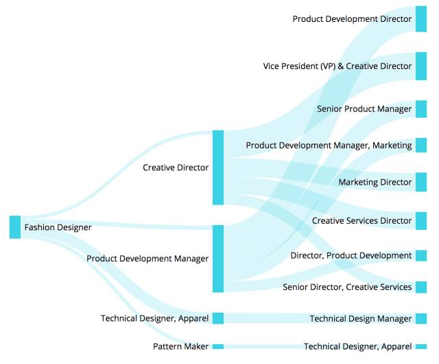 鍒橀洴妯＄壒鑱屼笟浠嬬粛,鍒橀洴妯＄壒鑱屼笟鍒嗘瀽