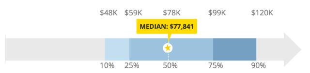 鍒橀洴妯＄壒鑱屼笟浠嬬粛,鍒橀洴妯＄壒鑱屼笟鍒嗘瀽