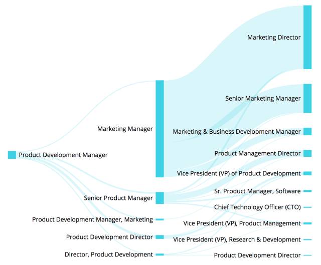 鍒橀洴妯＄壒鑱屼笟浠嬬粛,鍒橀洴妯＄壒鑱屼笟鍒嗘瀽