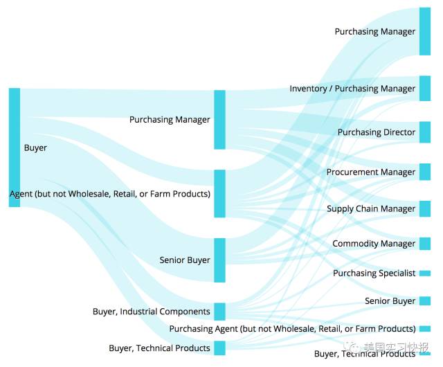 鍒橀洴妯＄壒鑱屼笟浠嬬粛,鍒橀洴妯＄壒鑱屼笟鍒嗘瀽