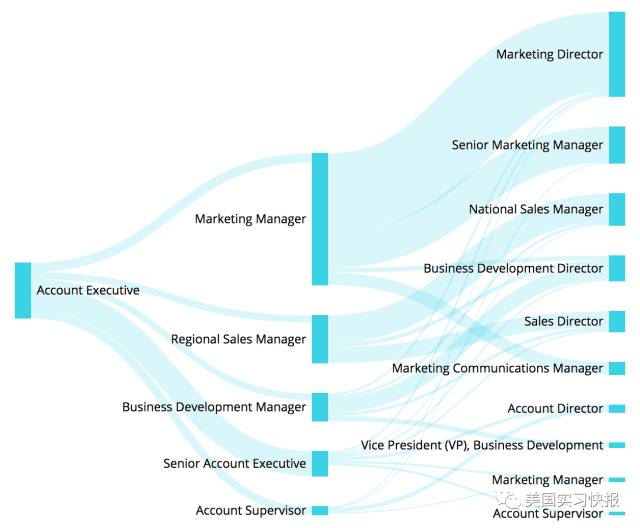 鍒橀洴妯＄壒鑱屼笟浠嬬粛,鍒橀洴妯＄壒鑱屼笟鍒嗘瀽