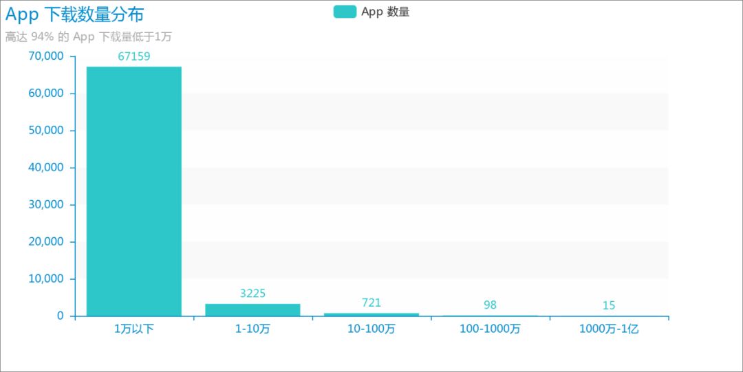 分析一款app的优缺点,分析一款你认为好的的app