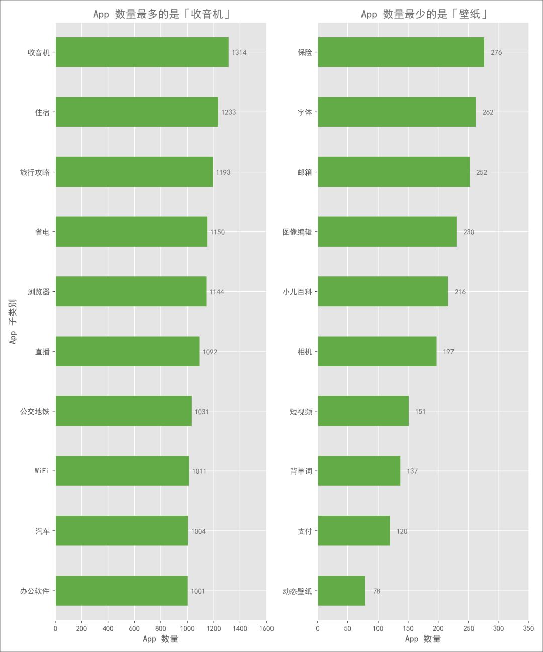 分析一款app的优缺点,分析一款你认为好的的app