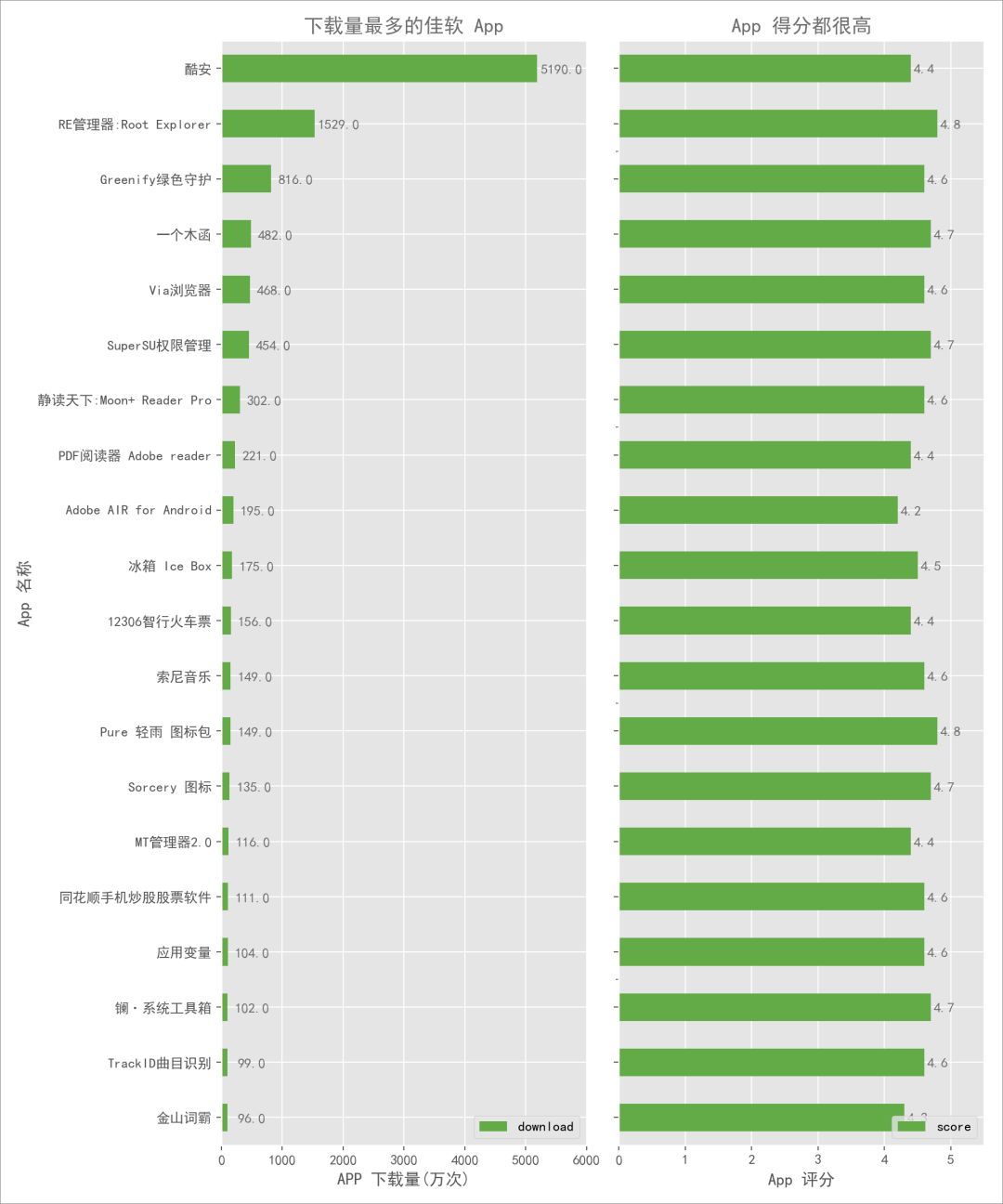 分析一款app的优缺点,分析一款你认为好的的app