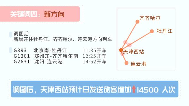 天津铁路实行新列车运行图,天津站9月列车运行图调整到几号