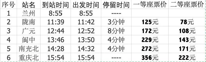 兰渝铁路兰州到重庆有多长时间,兰渝铁路兰州至重庆需要多长时间