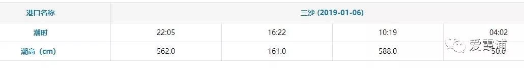 「霞浦天气」小寒养生注意养肾防寒,霞浦人要多吃这三种肉