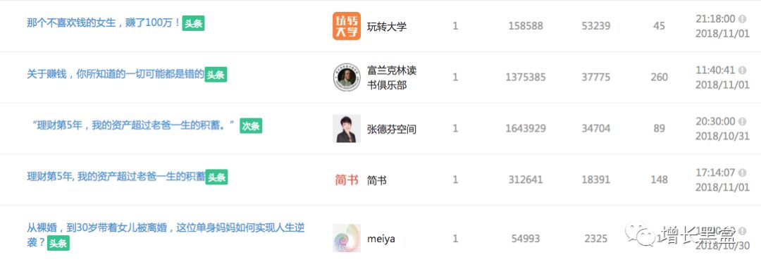 从阿里88会员到锦鲤抽奖，年度10大热门涨粉案例拿好不谢！