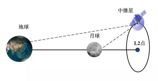 霸屏全球媒体头条，中国这波“月背登陆”牛在哪？