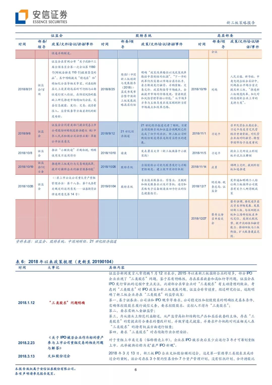 「有声版」微灯渐明，按图索骥—评1月4日股转四行业信披指引出台「安信诸海滨团队」