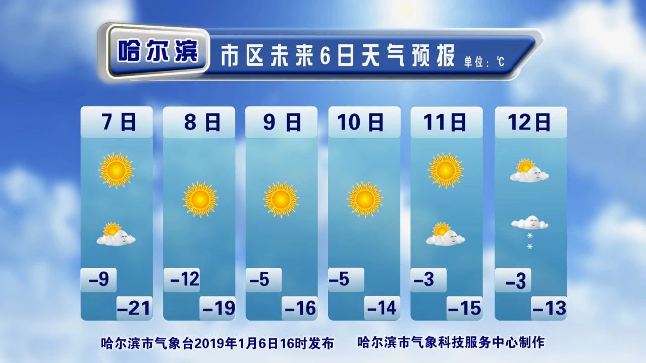 冰城迎极寒的天气,未来3天冰城最低温度