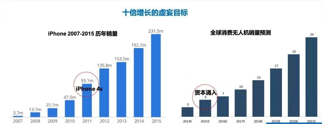 反常识是对是错,反常识才是新常识