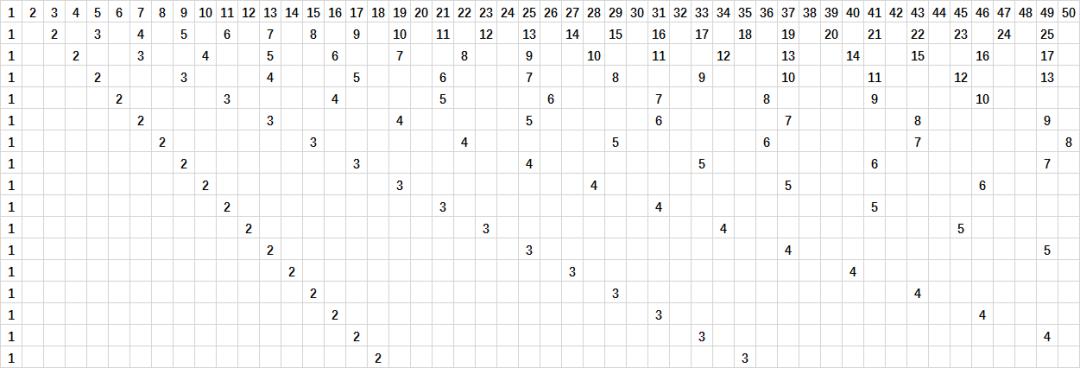孪生素数猜想和哥德巴赫猜想,素数和哥德巴赫素数猜想