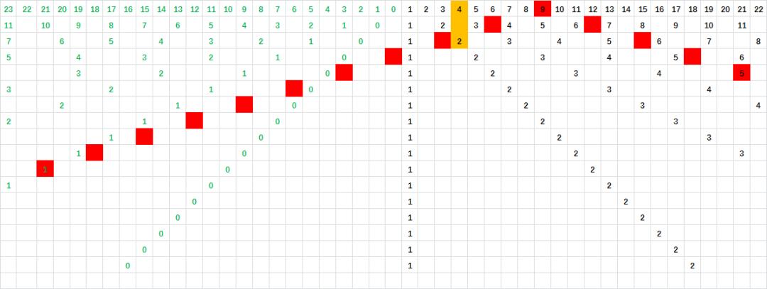 孪生素数猜想和哥德巴赫猜想,素数和哥德巴赫素数猜想