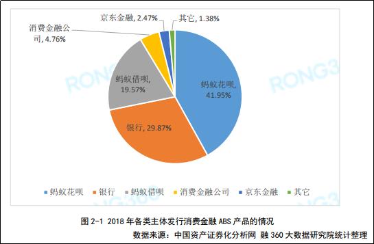 回顾千亿消费金融ABS盛筵稳步复苏众望所归