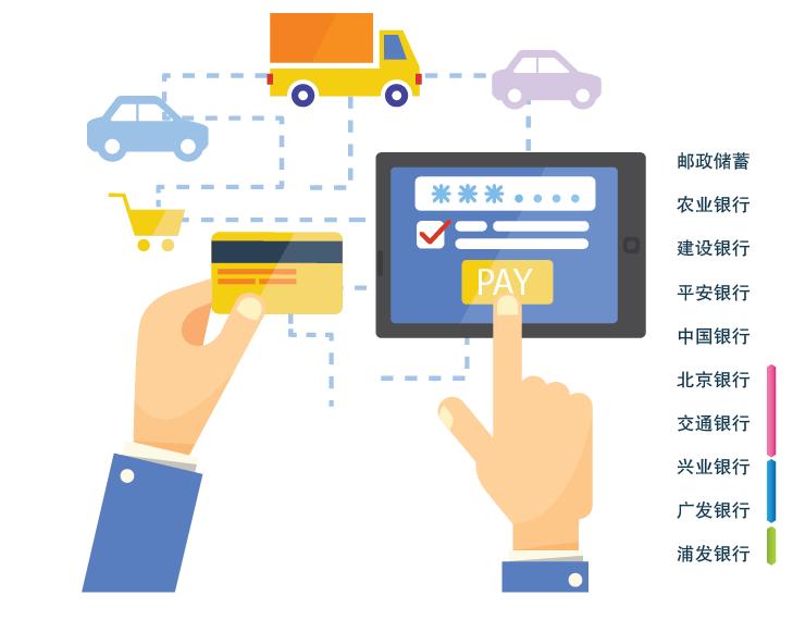 「金卡奖」邮政储蓄银行、农业银行、建设银行都是汽车真爱粉,工商银行、北京银行、中国银行医疗服务最贴心