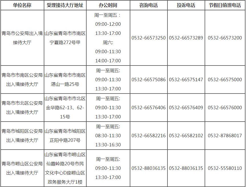 2022年青岛护照办理,青岛办护照的最新规定