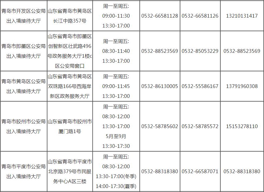 2022年青岛护照办理,青岛办护照的最新规定