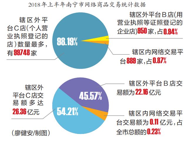 电商法实施后,南宁电商的画风是这样的……
