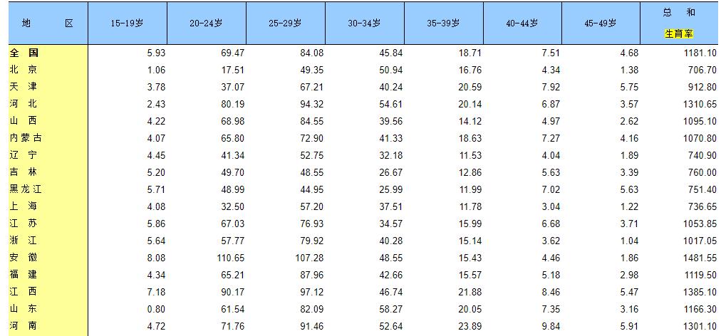 性萧条年代：*爱性**最大的缺点，就是它需要两个人