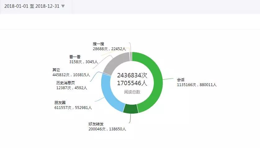 2018，刷爆河海人朋友圈的那些人和那些事儿~