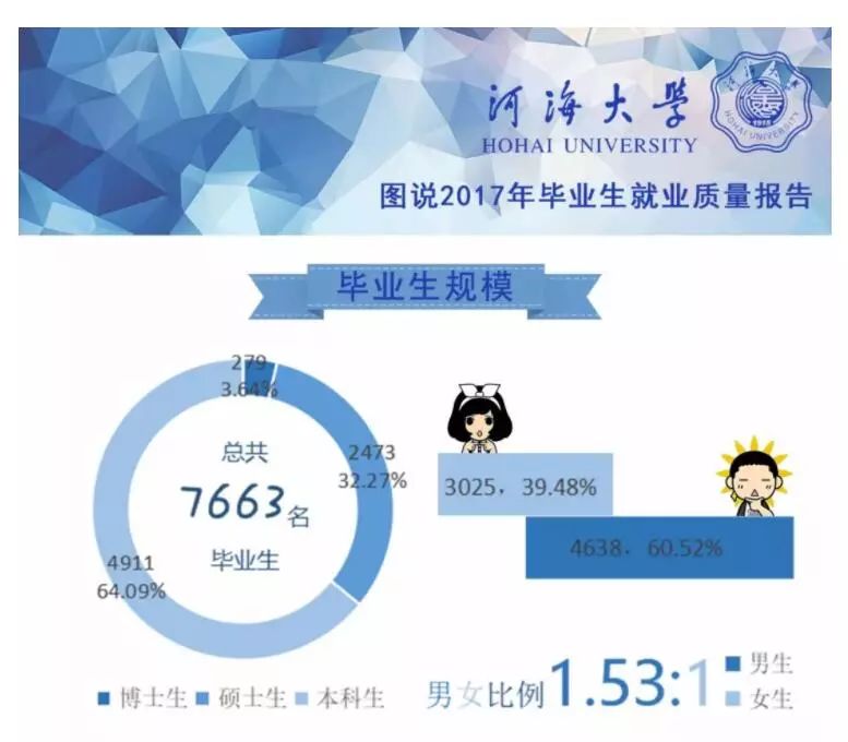 2018，刷爆河海人朋友圈的那些人和那些事儿~