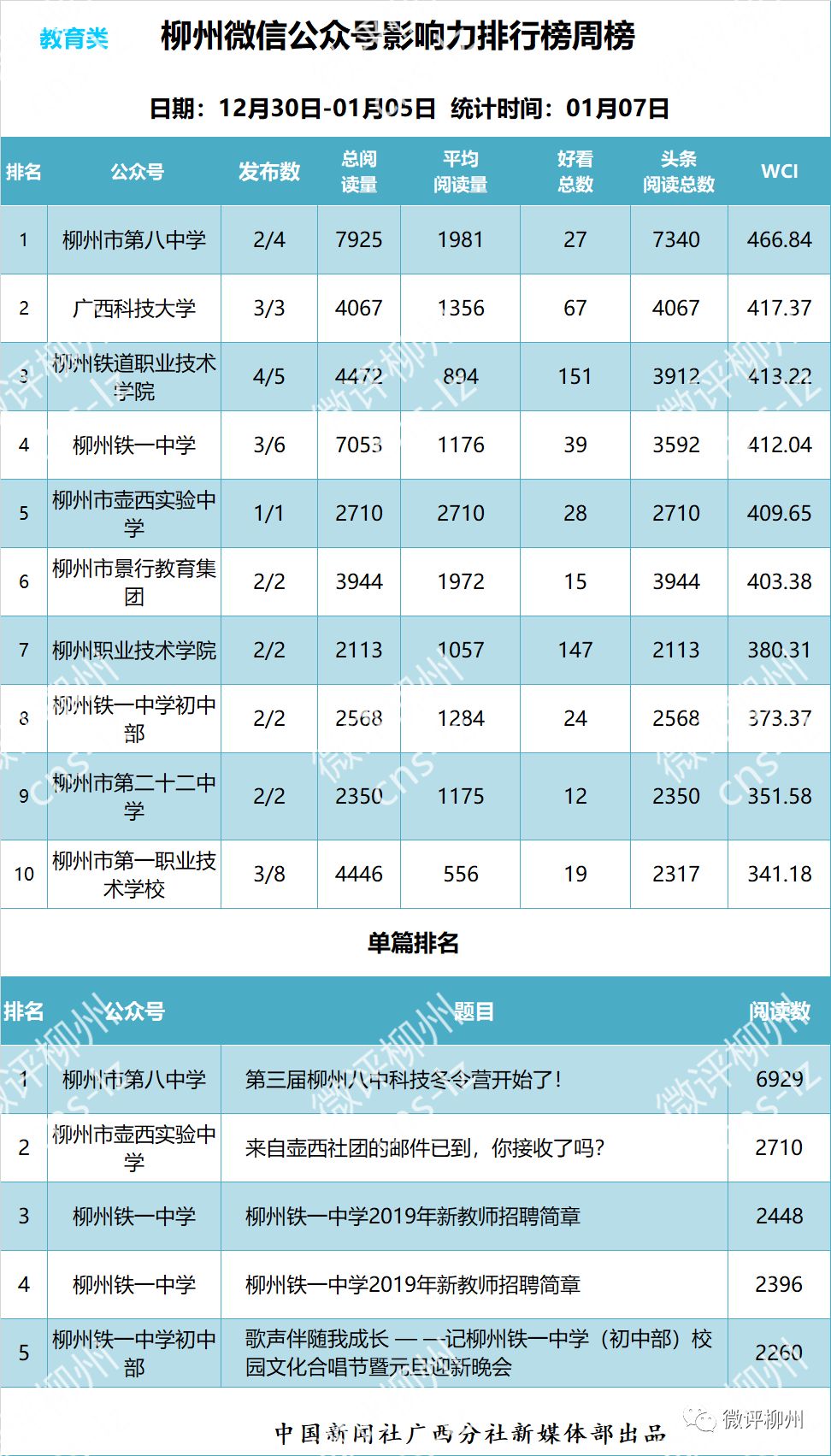 柳州最好的微信公众号,柳州人气榜