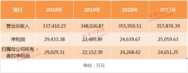 12万股民惊心动魄!ST长油重回A股先暴跌38%,又连拉2涨停,徐翔家爆赚350%