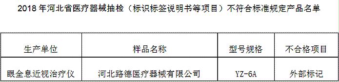 河北假冒医疗器械最新案例,315曝光医疗器械黑名单