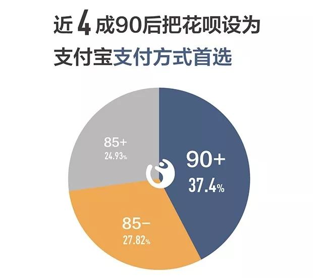 每月工资6000欠了15万债务怎么办,月入5万但是欠债100万
