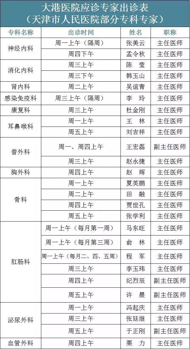 周围的人感觉都生病了,身边的人最近都生病